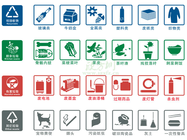 垃圾桶圖標及分類標識有哪些？